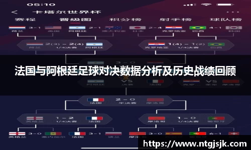 法国与阿根廷足球对决数据分析及历史战绩回顾